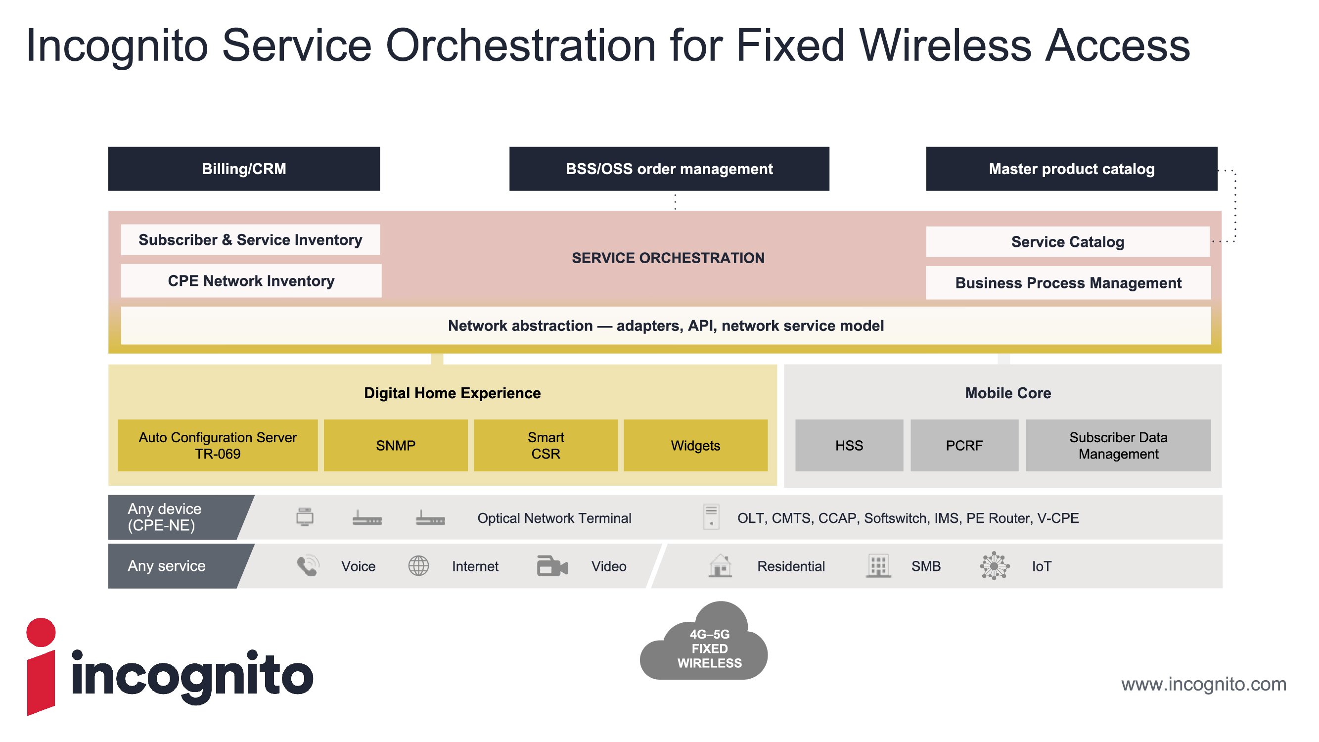 TR069 Device Management Solutions Incognito Software Systems